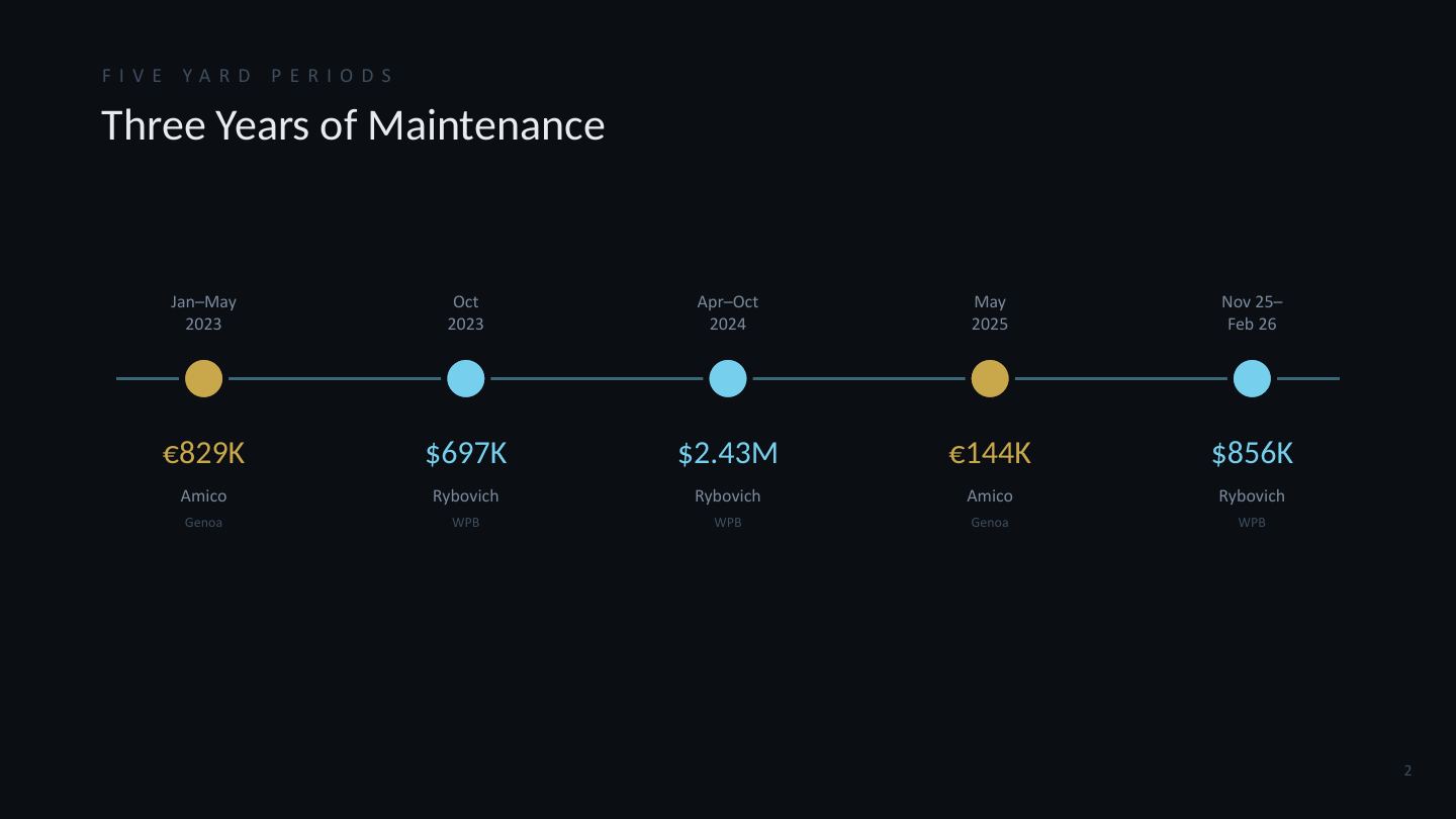 Shipyard & Maintenance page 2